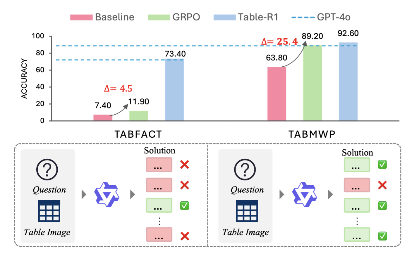 table-grpo
